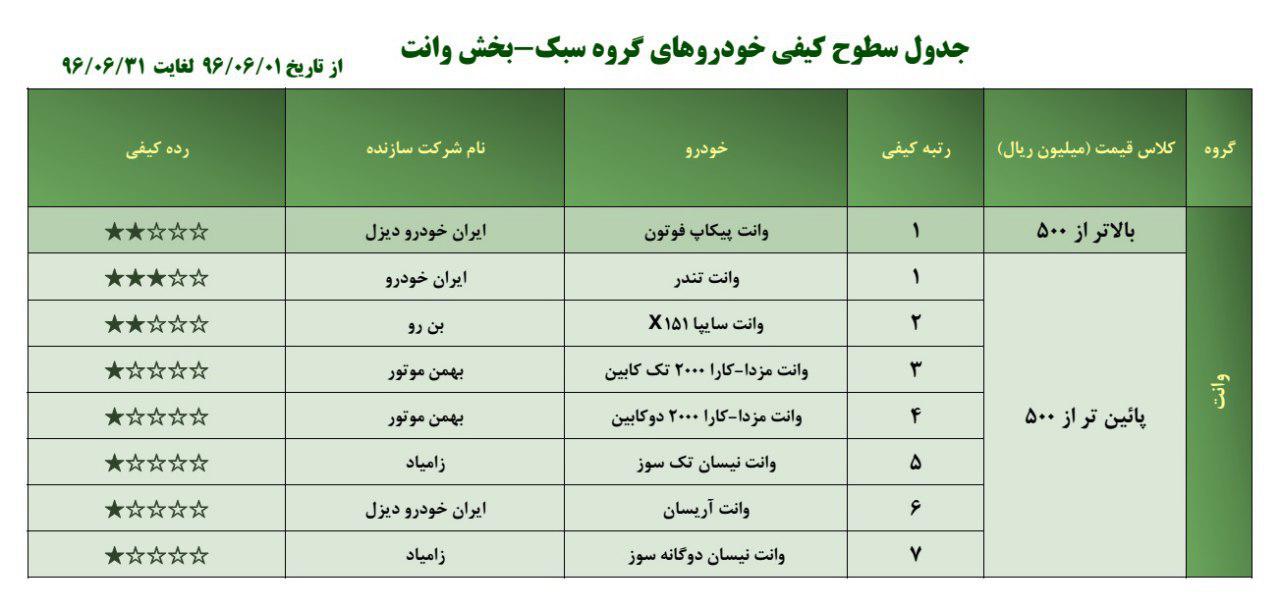 با کیفیت ترین وانت